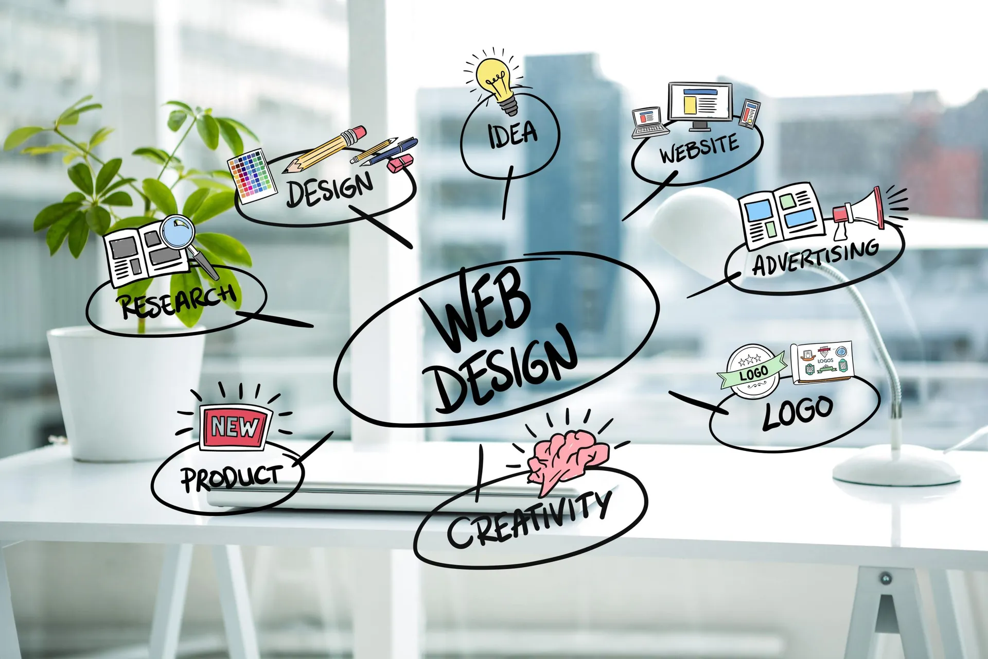 Web Design Nottingham Derby Leicester