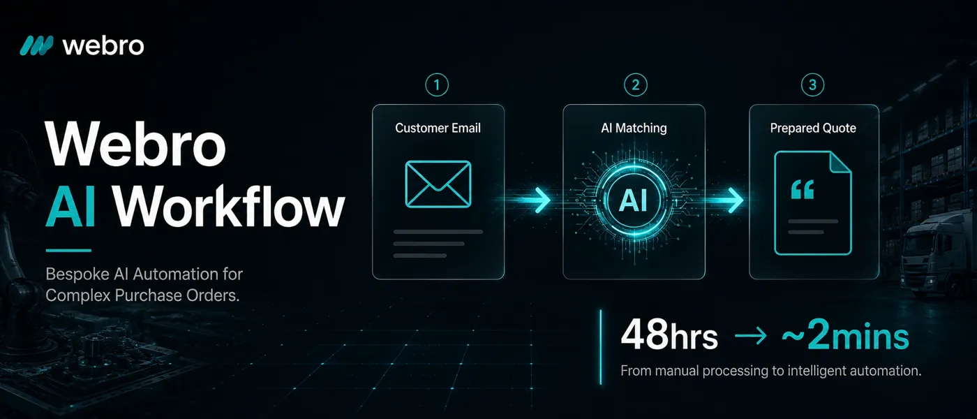 Purchase-order AI workflow built for Webro