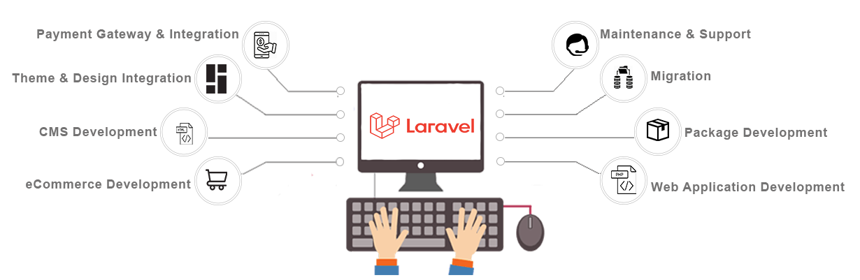 Laravel Development agency