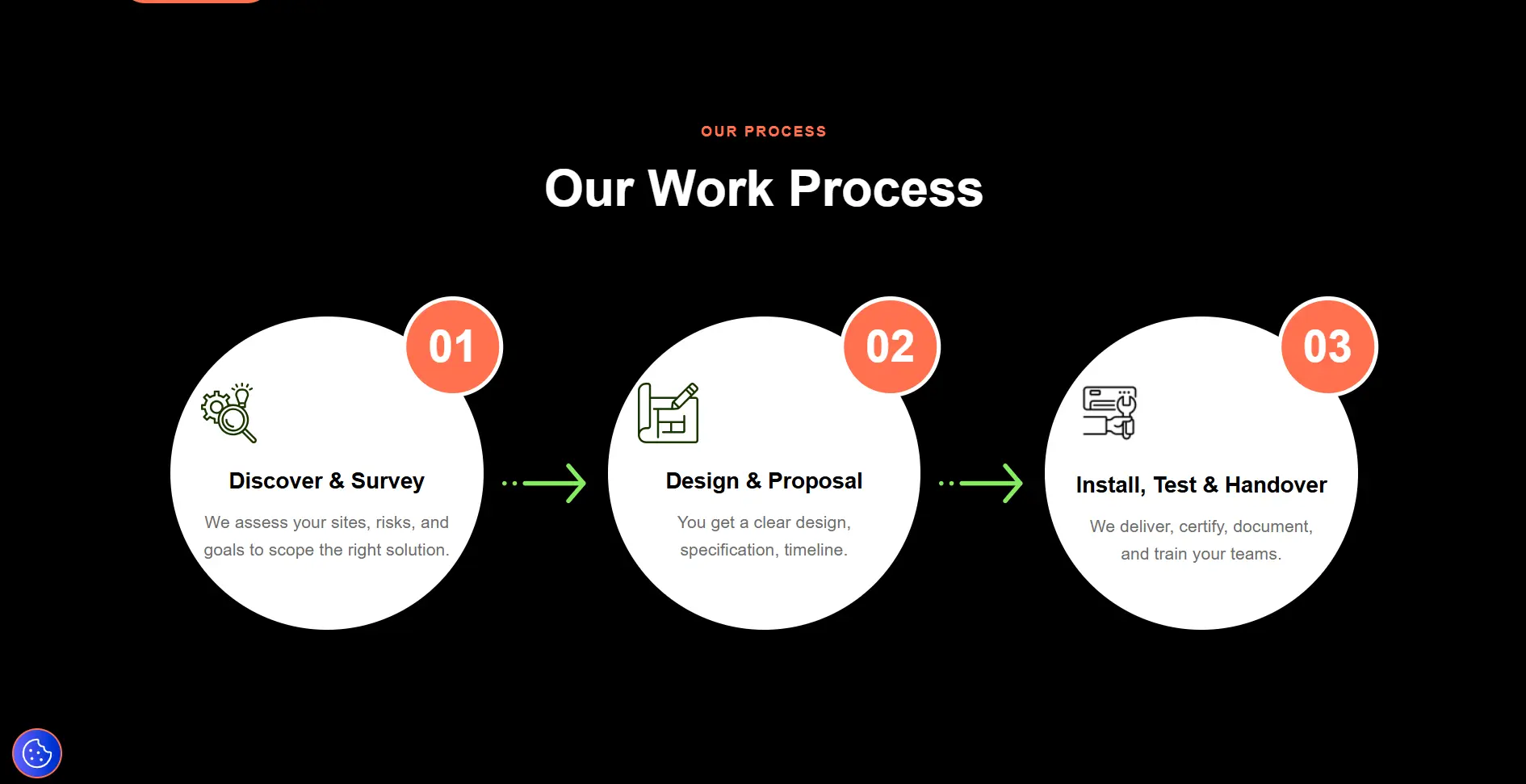 Nexsis Communications work process website section