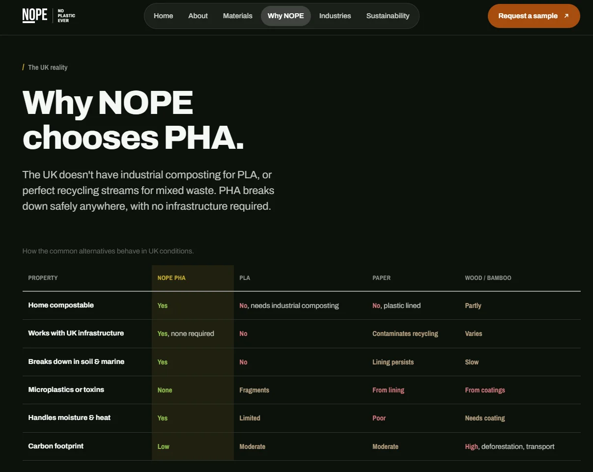 NOPE PHA material benefits website section